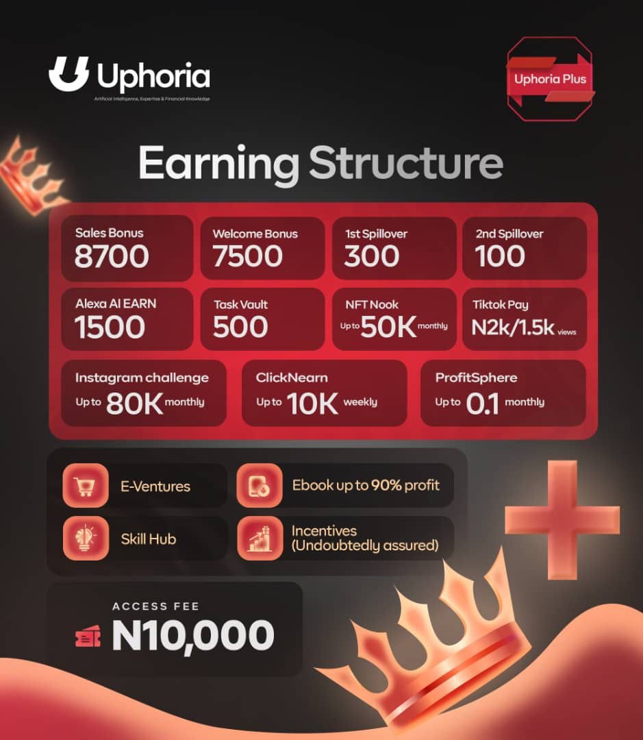 Uphoria-Plus-Earning-Structure